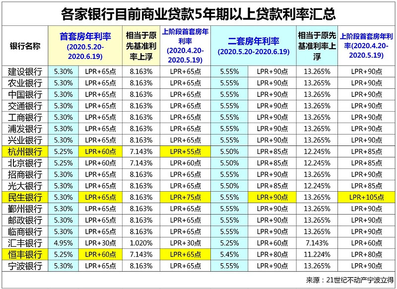 成都双流区房产抵押贷款办理流程. 房产抵押贷款利率. 房产抵押贷款注意事项